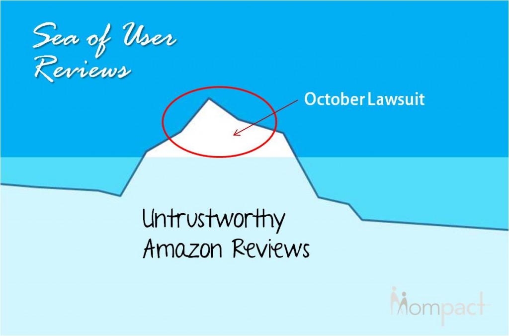 Amazon Iceberg of Untrustworthy Reviews 