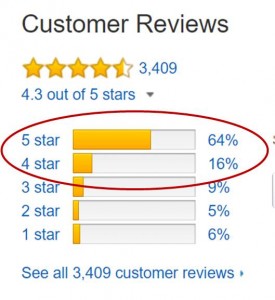 Amazon overall rating of product by stars