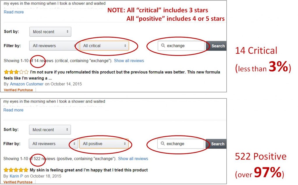 comparison of reviews by compensated reviewers