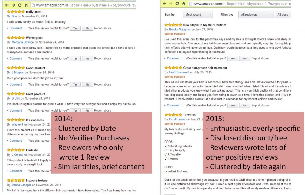 Fake Amazon Reviews Example